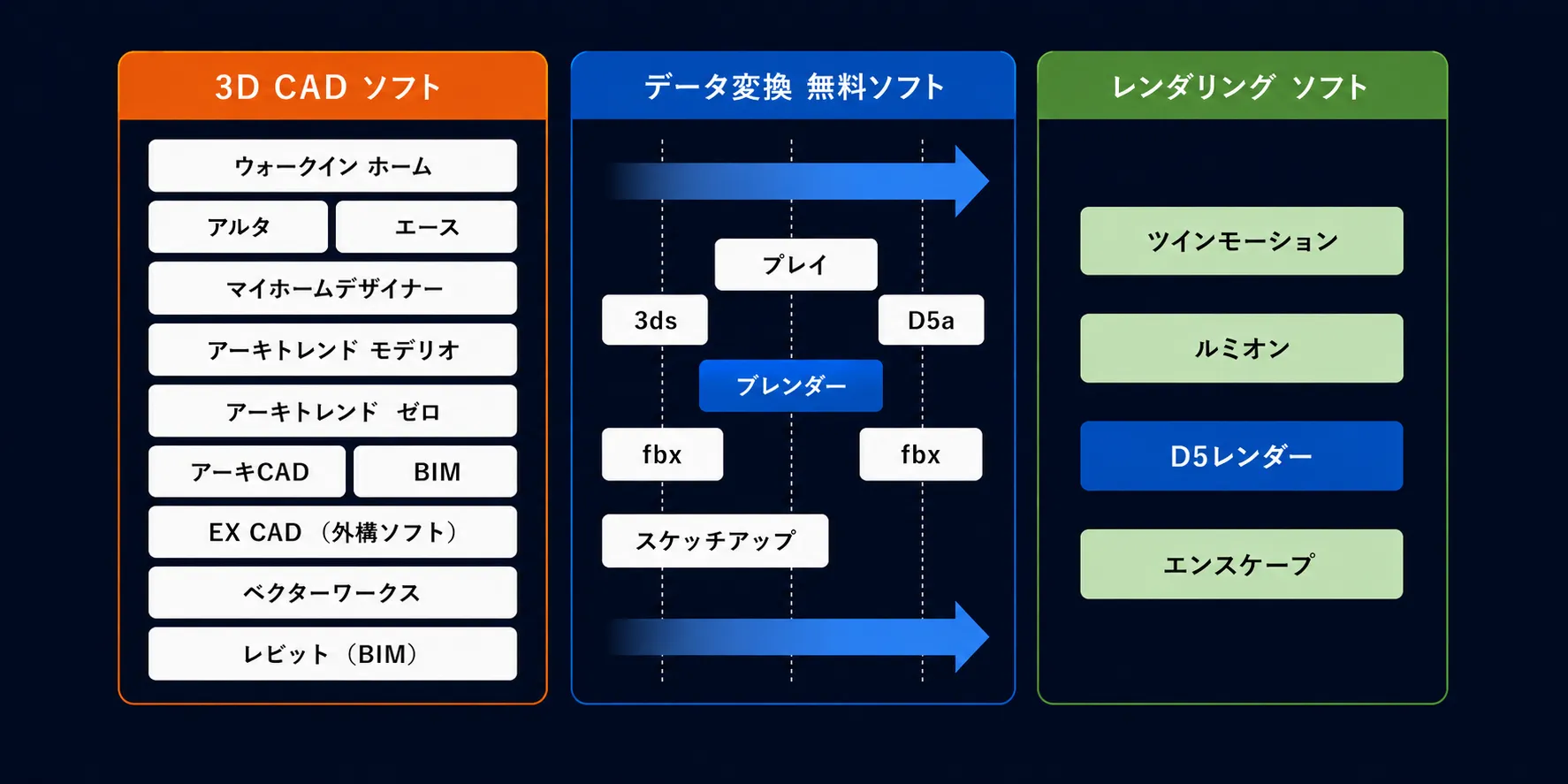 対応ソフト