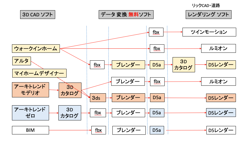 使用ソフトについて