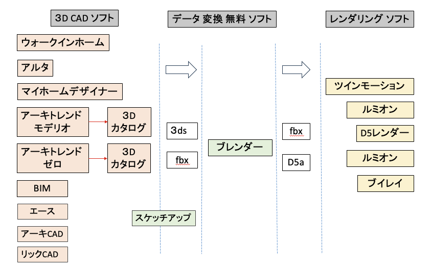 使用ソフトについて