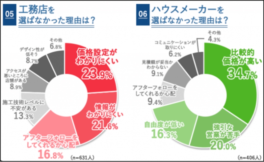 アンケート結果円グラフ
