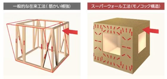 福富住宅の注文住宅・家づくりの特徴｜栃木県足利市で叶える高性能で自分らしい住まい