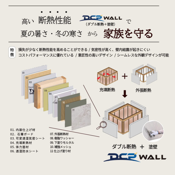 全建の注文住宅・家づくりの特徴｜新潟県新潟市で叶える高性能で自分らしい住まい