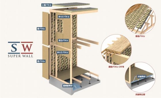 福富住宅の注文住宅・家づくりの特徴｜栃木県足利市で叶える高性能で自分らしい住まい