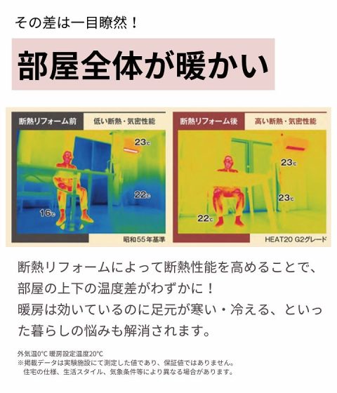福富住宅の注文住宅・家づくりの特徴｜栃木県足利市で叶える高性能で自分らしい住まい