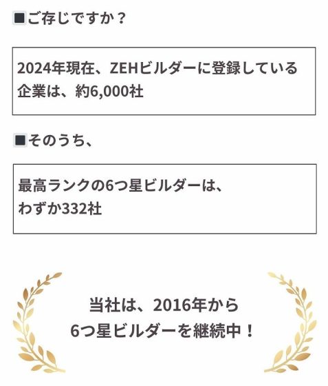 福富住宅の注文住宅・家づくりの特徴｜栃木県足利市で叶える高性能で自分らしい住まい