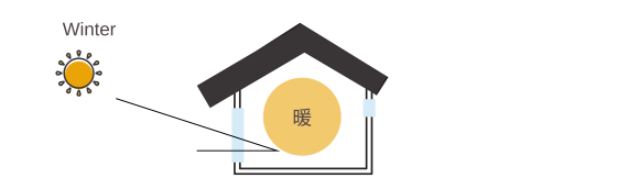 福富住宅の注文住宅・家づくりの特徴｜栃木県足利市で叶える高性能で自分らしい住まい