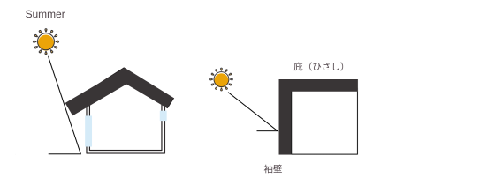福富住宅の注文住宅・家づくりの特徴｜栃木県足利市で叶える高性能で自分らしい住まい