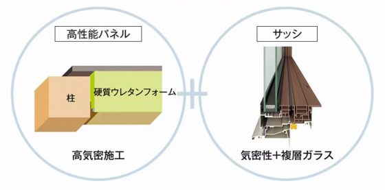 福富住宅の注文住宅・家づくりの特徴｜栃木県足利市で叶える高性能で自分らしい住まい