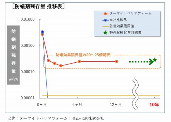 福富住宅の注文住宅・家づくりの特徴｜栃木県足利市で叶える高性能で自分らしい住まい