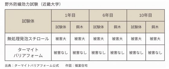 福富住宅の注文住宅・家づくりの特徴｜栃木県足利市で叶える高性能で自分らしい住まい