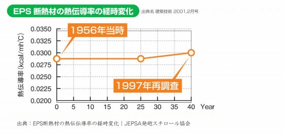福富住宅の注文住宅・家づくりの特徴｜栃木県足利市で叶える高性能で自分らしい住まい