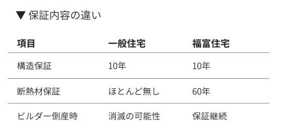 福富住宅の注文住宅・家づくりの特徴｜栃木県足利市で叶える高性能で自分らしい住まい
