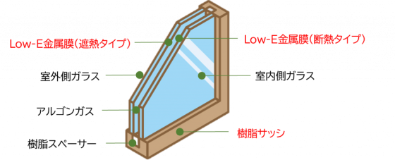 エイ・ワン株式会社の注文住宅・家づくりの特徴｜茨城県行方市で叶える高性能で自分らしい住まい 
