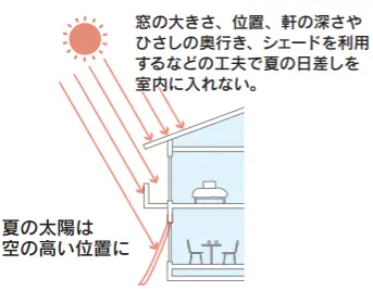 住宅展示場 注文住宅 モデルハウス 工務店 晃榮住宅 久留米市