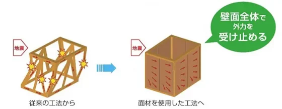 住宅展示場 注文住宅 モデルハウス 工務店 ウッドライフ 福山市