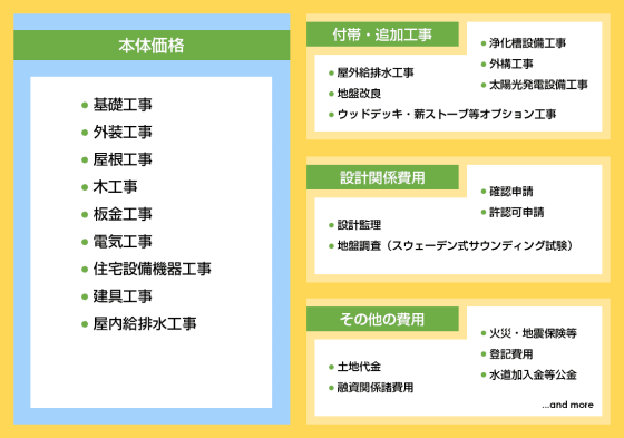 エイ・ワン株式会社の注文住宅・家づくりの特徴｜茨城県行方市で叶える高性能で自分らしい住まい