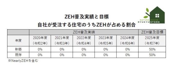 琉球ストーク株式会社の注文住宅・家づくりの特徴｜沖縄県那覇市で叶える高性能で自分らしい住まい