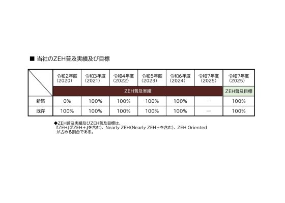 株式会社小林工務店の注文住宅・家づくりの特徴|京都府京都市で叶える高性能で自分らしい住まい