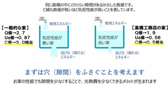 住宅展示場 注文住宅 モデルハウス 工務店 高橋工務店 呉市