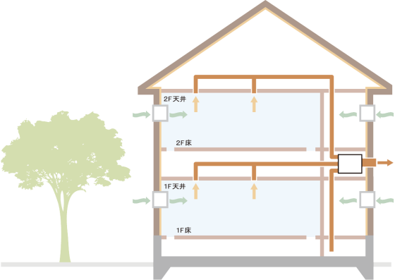 住宅展示場 注文住宅 モデルハウス 工務店 日建ホーム 我孫子市
