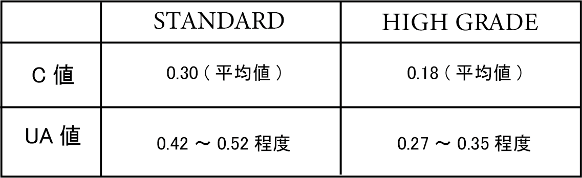 住宅展示場 注文住宅 モデルハウス 工務店 日建ホーム 我孫子市