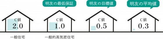 住宅展示場 注文住宅 モデルハウス 工務店 明友建設 練馬区