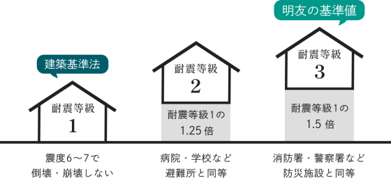 住宅展示場 注文住宅 モデルハウス 工務店 明友建設 練馬区