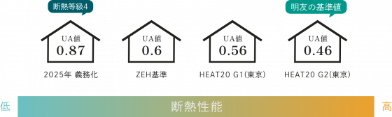 住宅展示場 注文住宅 モデルハウス 工務店 明友建設 練馬区