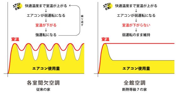 有限会社DAMソウショウ建築の注文住宅・家づくりの特徴｜静岡県静岡市で叶える高性能で自分らしい住まい
