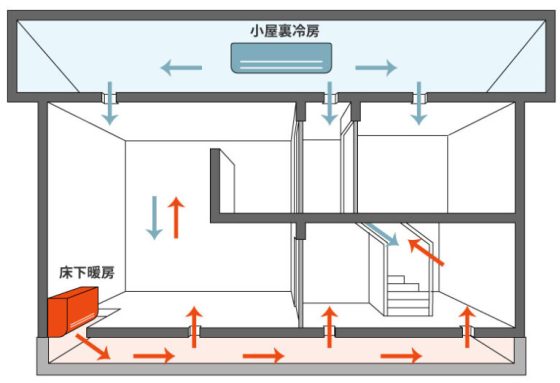 有限会社DAMソウショウ建築の注文住宅・家づくりの特徴｜静岡県静岡市で叶える高性能で自分らしい住まい