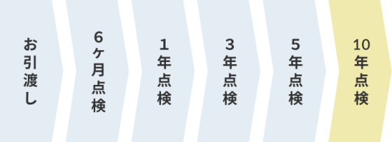 株式会社昭栄建設の注文住宅・家づくりの特徴|三重県伊勢市で叶える高性能で自分らしい住まい