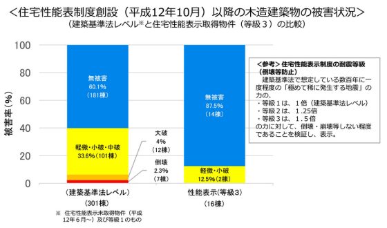 住宅展示場 注文住宅 モデルハウス 工務店 日建ホーム 我孫子市