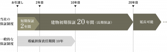 住宅展示場 注文住宅 モデルハウス 工務店 ヤガワ 浜松市