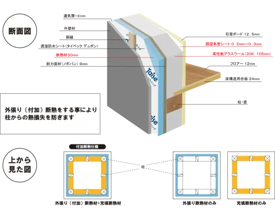 タイセーハウジングの注文住宅・家づくりの特徴｜神奈川県厚木市で叶える高性能で自分らしい住まい