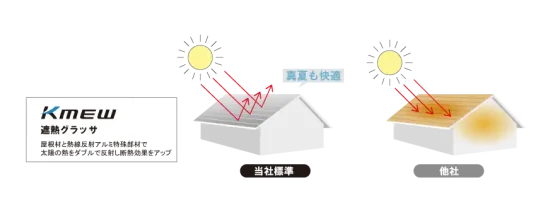 タイセーハウジングの注文住宅・家づくりの特徴｜神奈川県厚木市で叶える高性能で自分らしい住まい