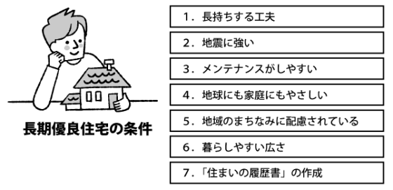 株式会社アムザホームの注文住宅・家造りの特徴｜埼玉県狭山市で叶える高性能で自分らしい住まい