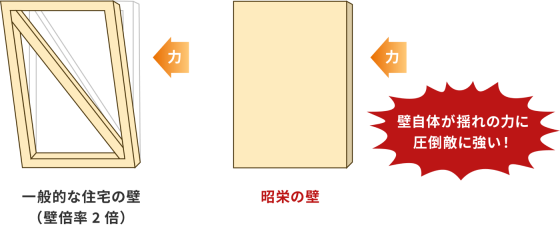 株式会社昭栄建設の注文住宅・家づくりの特徴|三重県伊勢市で叶える高性能で自分らしい住まい