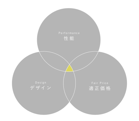 ひかり工務店の注文住宅・家づくりの特徴｜大阪府豊中市で叶える高性能で自分らしい住まい  