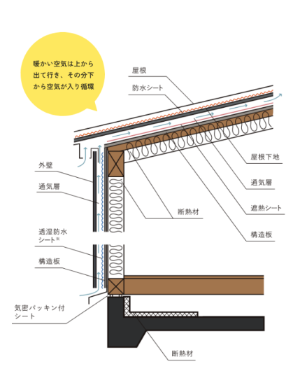 住宅展示場 注文住宅 モデルハウス 工務店 リブハウジング 都城市