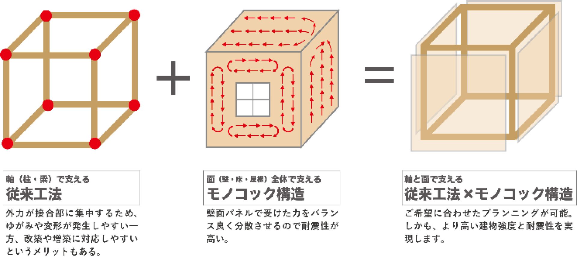 YSHOMEの注文住宅・家づくりの特徴｜兵庫県姫路市で叶える高性能で自分らしい住まい