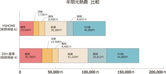YSHOMEの注文住宅・家づくりの特徴｜兵庫県姫路市で叶える高性能で自分らしい住まい