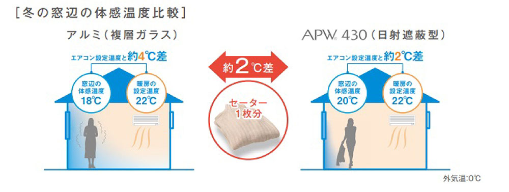 YSHOMEの注文住宅・家づくりの特徴｜兵庫県姫路市で叶える高性能で自分らしい住まい