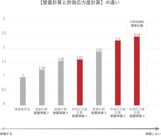 YSHOMEの注文住宅・家づくりの特徴｜兵庫県姫路市で叶える高性能で自分らしい住まい