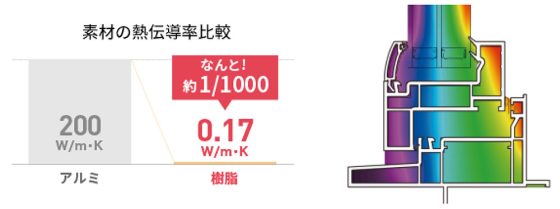 YSHOMEの注文住宅・家づくりの特徴｜兵庫県姫路市で叶える高性能で自分らしい住まい