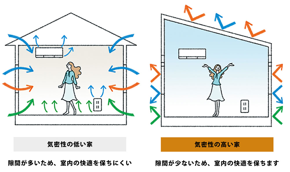 YSHOMEの注文住宅・家づくりの特徴｜兵庫県姫路市で叶える高性能で自分らしい住まい