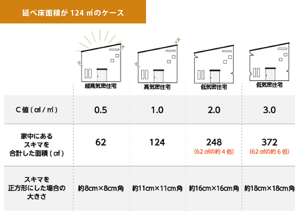 YSHOMEの注文住宅・家づくりの特徴｜兵庫県姫路市で叶える高性能で自分らしい住まい