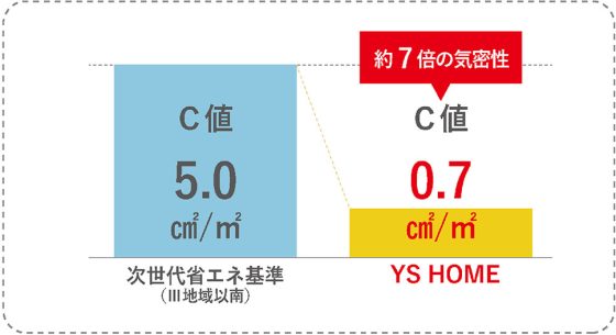 YSHOMEの注文住宅・家づくりの特徴｜兵庫県姫路市で叶える高性能で自分らしい住まい