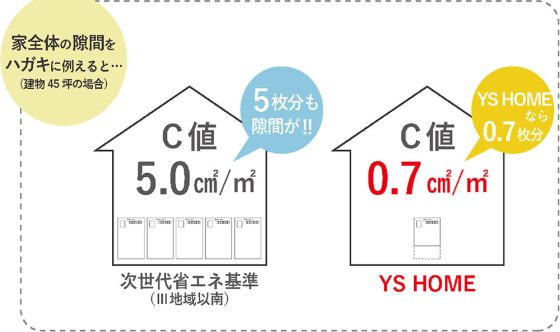 YSHOMEの注文住宅・家づくりの特徴｜兵庫県姫路市で叶える高性能で自分らしい住まい