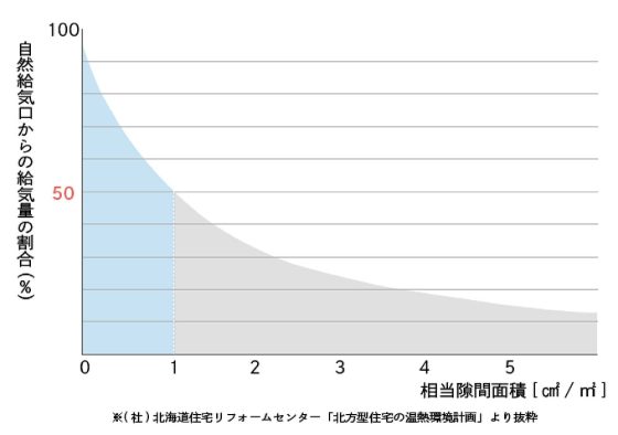 YSHOMEの注文住宅・家づくりの特徴｜兵庫県姫路市で叶える高性能で自分らしい住まい
