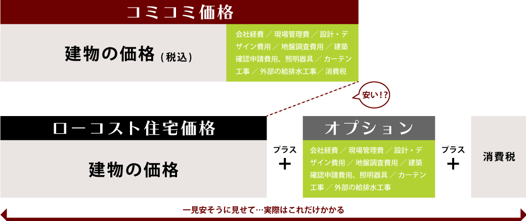 有限会社DAMソウショウ建築の注文住宅・家づくりの特徴｜静岡県静岡市で叶える高性能で自分らしい住まい